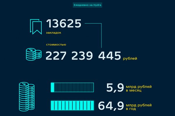 Мега даркнет отзывы